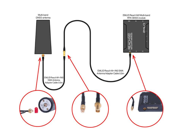 Reach M2/M+ antenna cable 2m