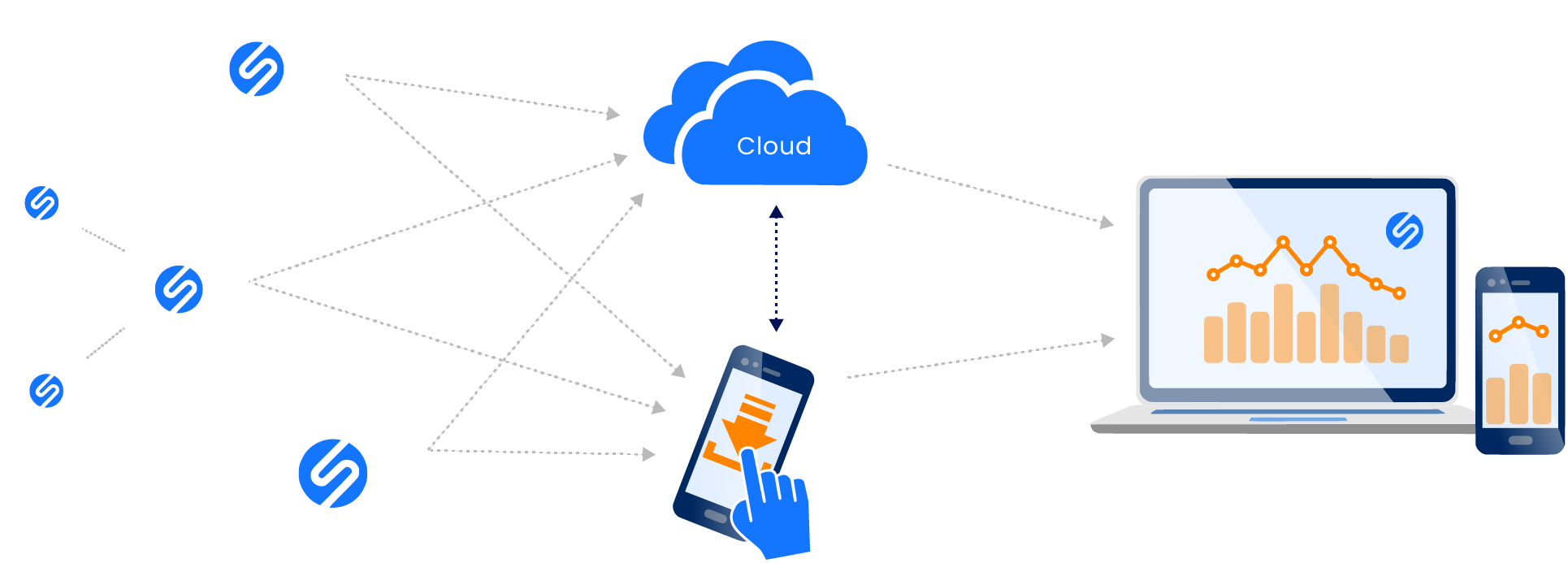 SuessCo High-Tech Sensors 